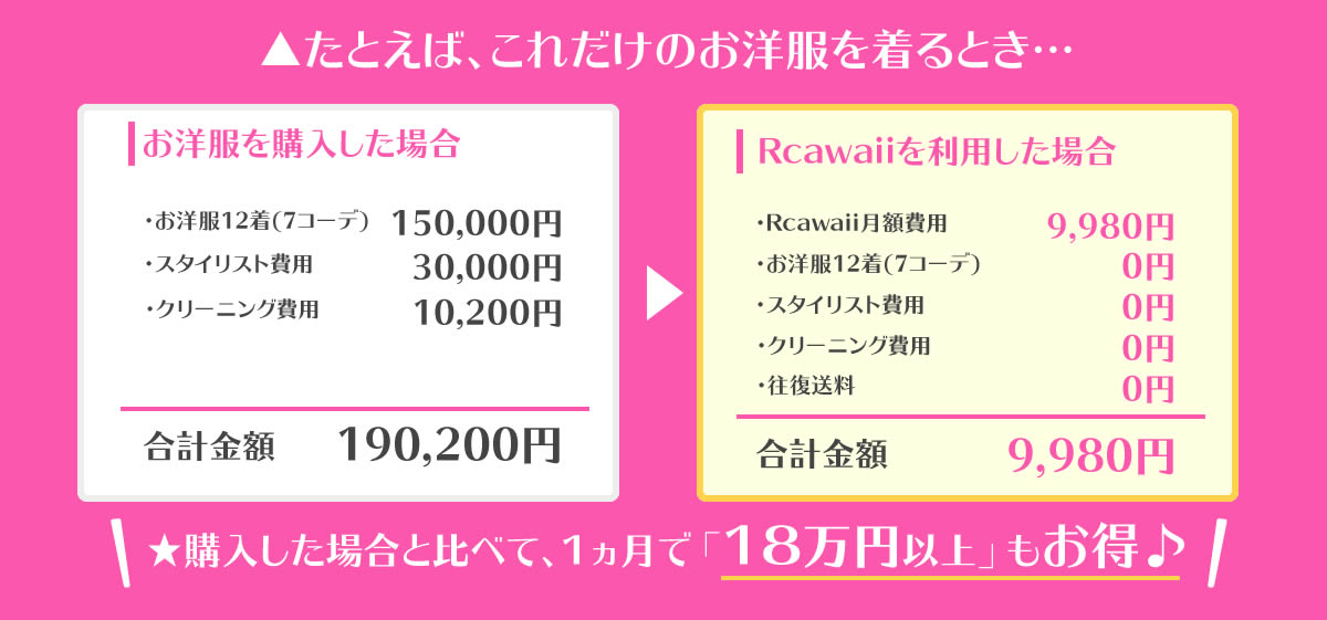 Rcawaiiの料金やブランド